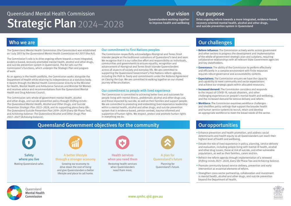 Thumbnail of QMHC Strategic Plan 2024–2028