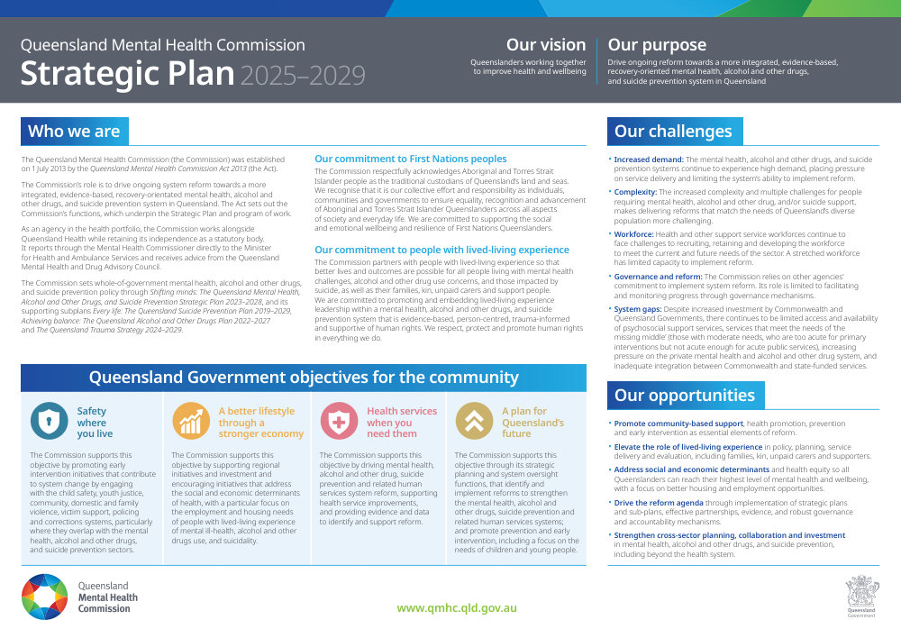 Thumbnail of QMHC Strategic Plan 2025–2029