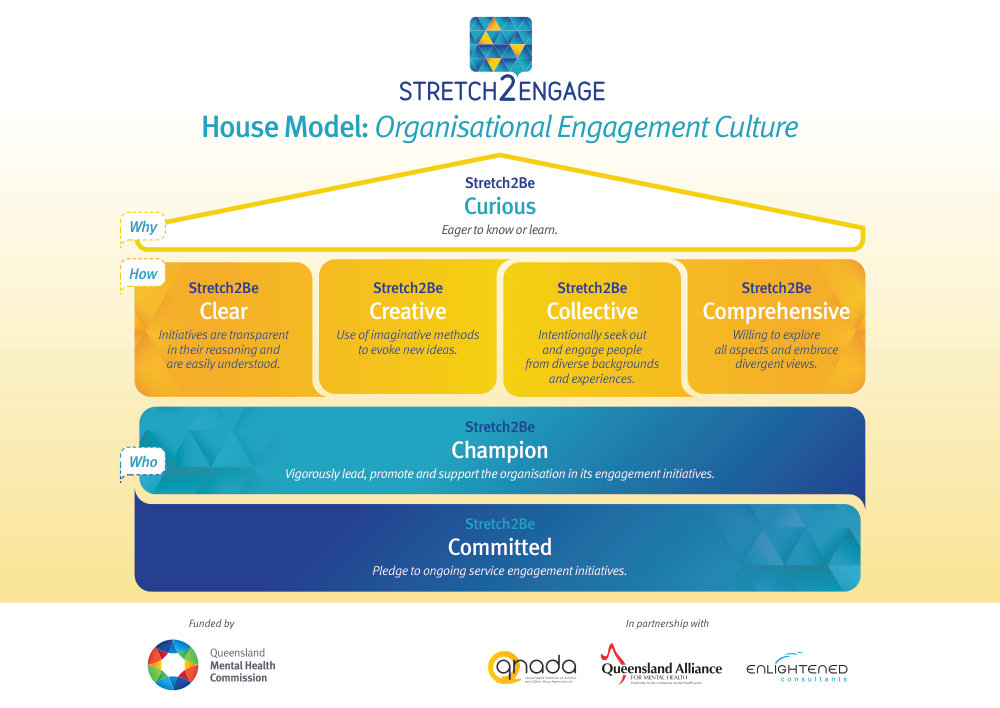 Thumbnail of Stretch2Engage house model: A4 poster